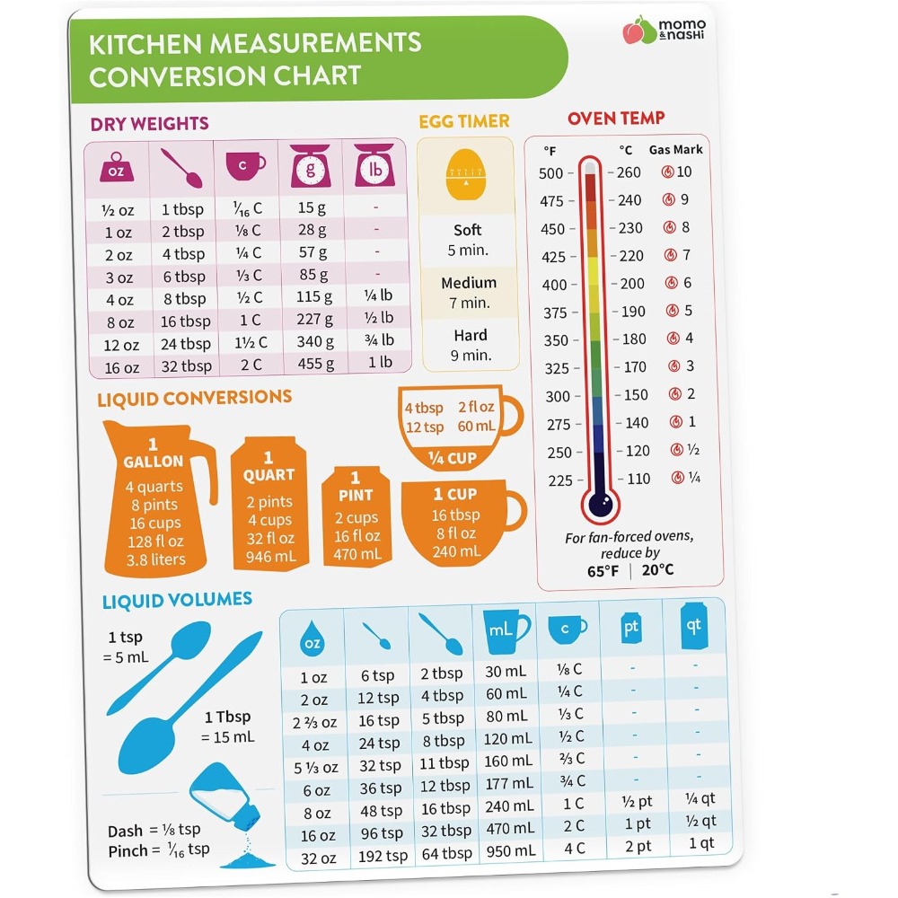 Magnetyczna tablica konwersji  – Kitchen Gadgets For Chefs recenzja i cena