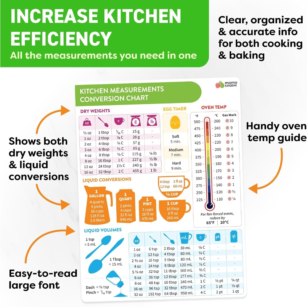 Magnetyczna tablica konwersji  – Kitchen Gadgets For Chefs recenzja i cena